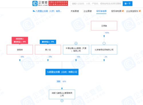 王思聰跨界投資 布局房地產開發與互聯網數據服務