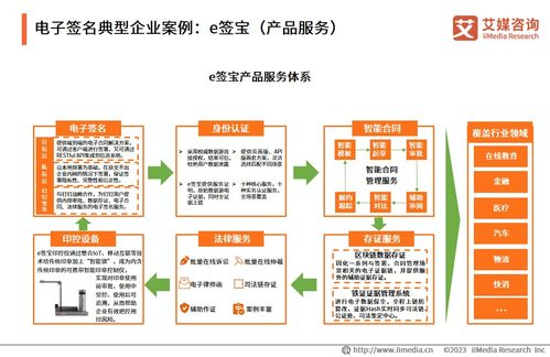 2023年中國企業(yè)數(shù)字化轉(zhuǎn)型發(fā)展白皮書 互聯(lián)網(wǎng)數(shù)據(jù)服務(wù)的關(guān)鍵驅(qū)動與未來趨勢