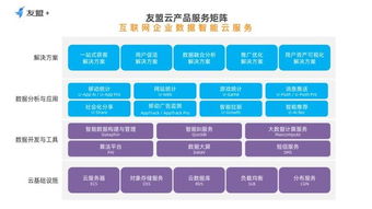 云智能賦能工業互聯網 友盟云如何驅動數據服務新紀元