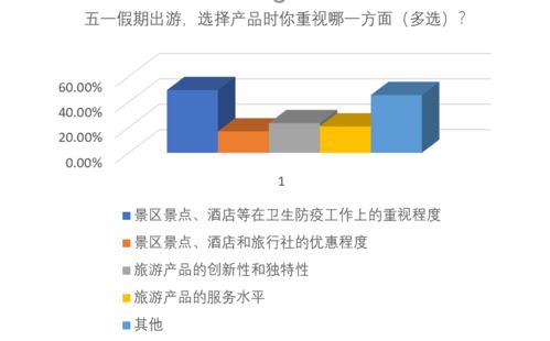 五一出行正當(dāng)時(shí)，專(zhuān)家支招助你安心游